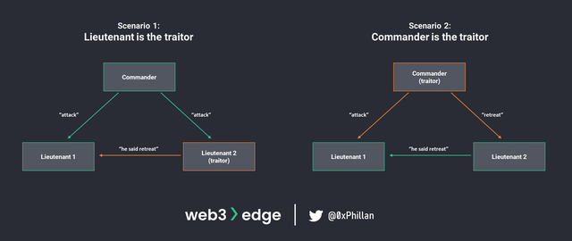 從節點到網絡：Web3 實戰基礎