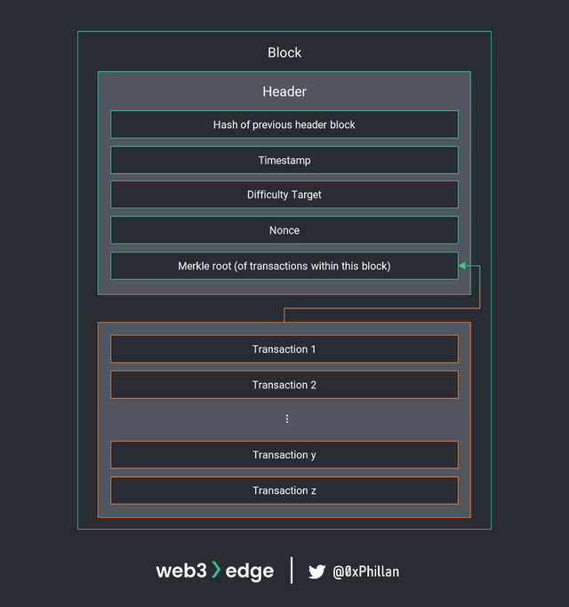 從節點到網絡：Web3 實戰基礎