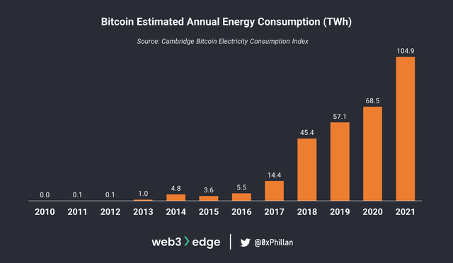 從節點到網絡：Web3 實戰基礎