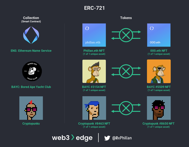 從節點到網絡：Web3 實戰基礎