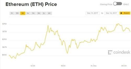 低成本高收益，暴漲趨勢中你還可以這樣挖鑛