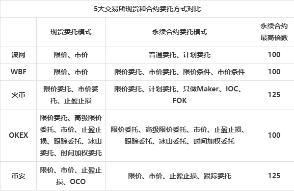 5家交易所APP對比評測