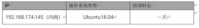 記一次挖鑛病毒應急処置全過程