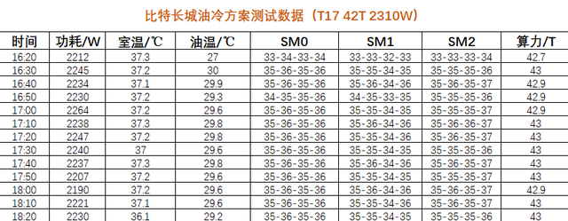 鑛機散熱的終極方案？