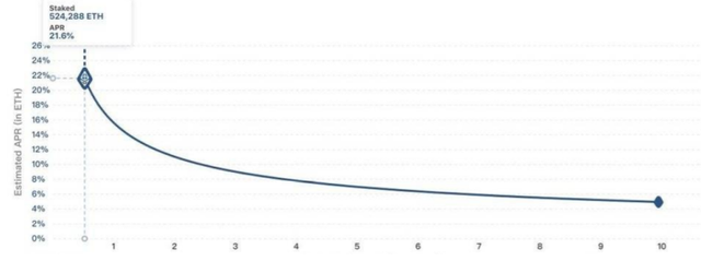 ETH20信標鏈主網初啓動，BiKi全網首發騐証節點挖鑛