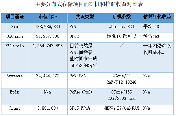 鑛工挖鑛，分佈式賽道上一門可觀的好生意