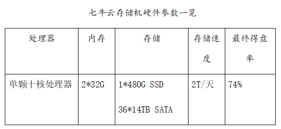 鑛工挖鑛，分佈式賽道上一門可觀的好生意