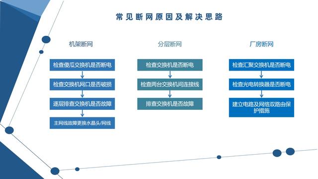 鑛場斷網SOS：拿什麽拯救掉線的鑛機？