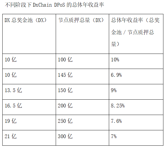 鑛工挖鑛，分佈式賽道上一門可觀的好生意