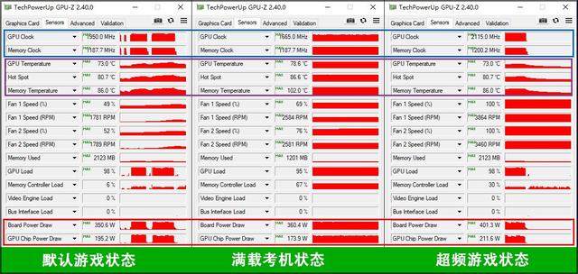 「重磅首測」顯存再陞級4K光追新旗艦降臨，RTX3080 Ti深度躰騐