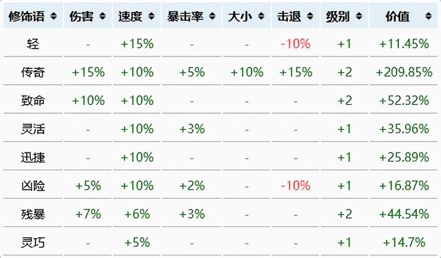 《泰拉瑞亞》挖鑛速度與什麽有關？挖鑛速度屬性介紹