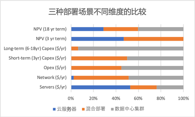 Filecoin挖鑛的底層邏輯