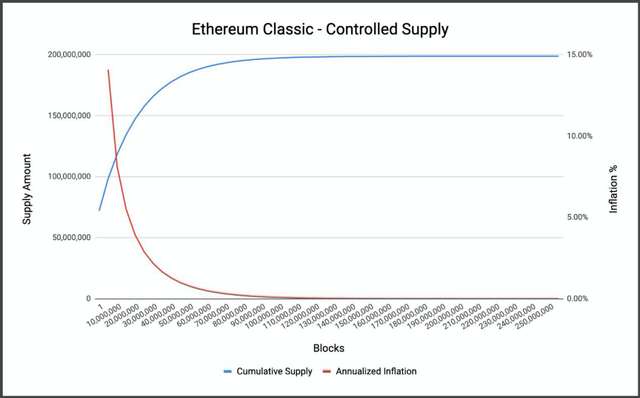 ETC與ETH的變革之年，顯卡挖鑛如何佈侷？