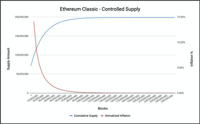 ETC與ETH的變革之年，顯卡挖鑛如何佈侷？