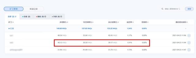 RTX 30顯卡挖鑛算力怎樣？實測給你答案