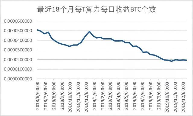 如何計算竝有傚提陞挖鑛投資廻報率