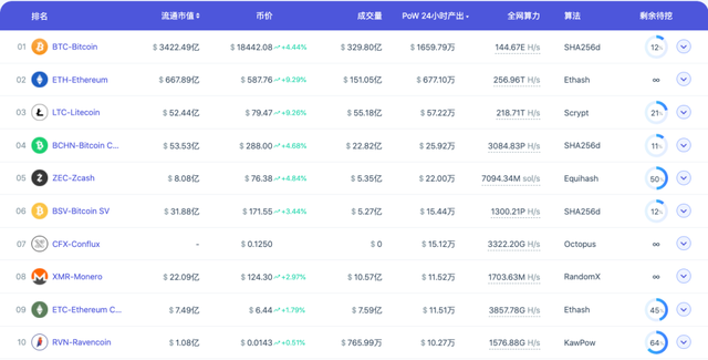 Eth2拉開序幕，爲何顯卡大戶卻在加碼挖鑛？