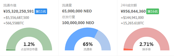 NEO（小蟻）深度測評：中國第一原創區塊鏈項目想象空間有多大？