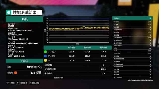 技嘉RX 6500 XT GAMING OC 4G顯卡實測：入門戰未來