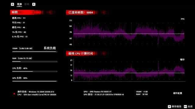 技嘉RX 6500 XT GAMING OC 4G顯卡實測：入門戰未來