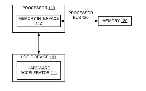 Intel CPU將集成比特幣挖鑛加速器節能35％