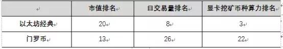 20即將起航，以太坊轉PoS會是ETC的逆襲機會嗎？