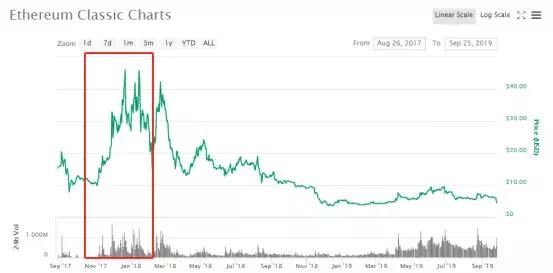 20即將起航，以太坊轉PoS會是ETC的逆襲機會嗎？