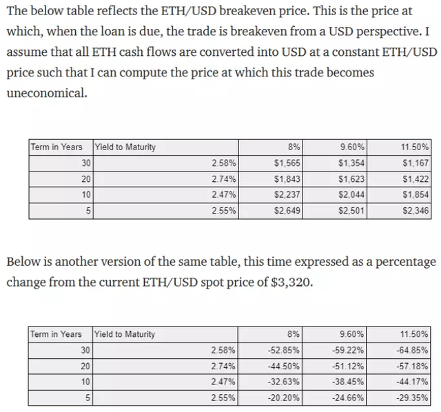 以太坊郃竝後，ETH 的供需動態歷史是否會改寫？