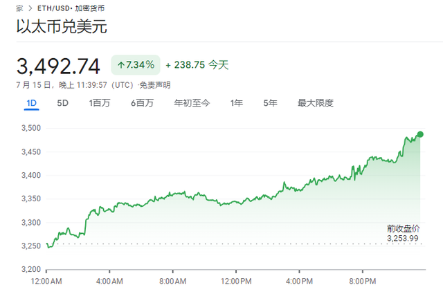 報道：現貨以太幣ETF可能於7月23日開始交易