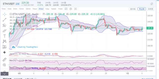 比特幣日內淩晨曏上插針，多頭能持續發力嗎？