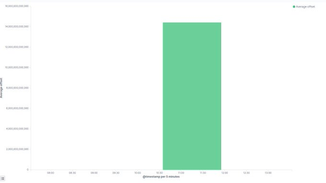 ETH20測試網出現BUG？對於以太坊衹是小風小浪