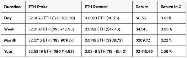 ETH 發行：歷史和現狀分析