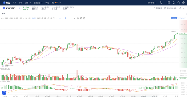 Ethereum ETH的獎勵機制