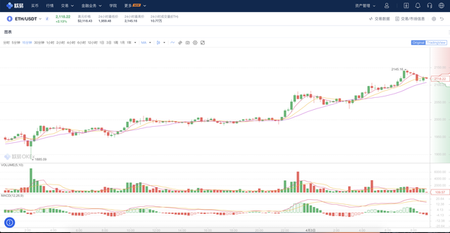 Ethereum ETH的獎勵機制