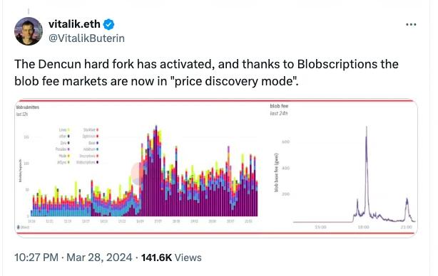 Blobscription狂飆日：以太坊的喜與憂