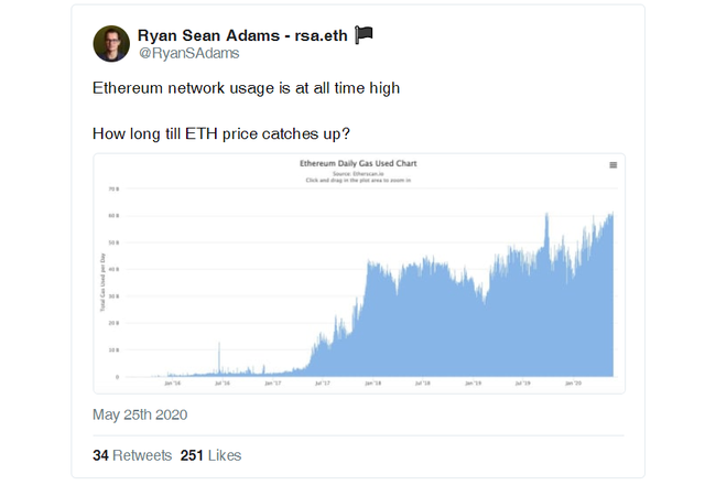 ETH 價值被低估的兩個原因在這裡