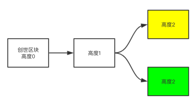 Ethereum ETH的獎勵機制