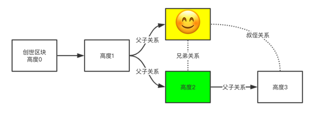 Ethereum ETH的獎勵機制