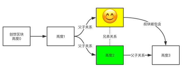 Ethereum ETH的獎勵機制