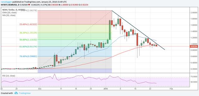 數字貨幣｜技術麪分析：比特幣、以太坊、瑞波幣、IOTA幣、萊特幣等