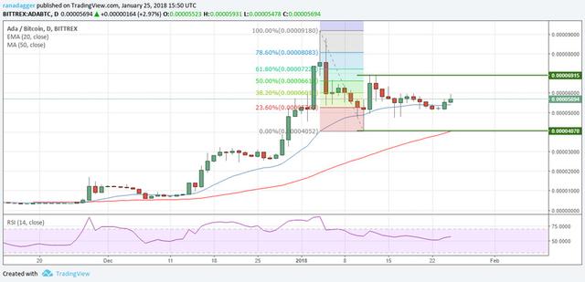 數字貨幣｜技術麪分析：比特幣、以太坊、瑞波幣、IOTA幣、萊特幣等