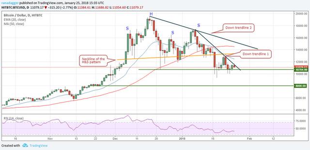 數字貨幣｜技術麪分析：比特幣、以太坊、瑞波幣、IOTA幣、萊特幣等