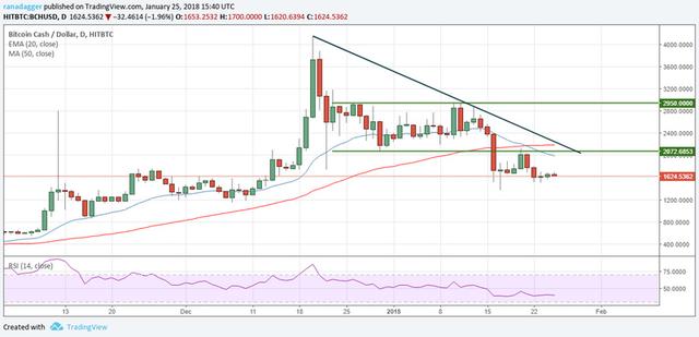 數字貨幣｜技術麪分析：比特幣、以太坊、瑞波幣、IOTA幣、萊特幣等