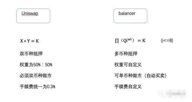 YFI暴漲萬倍的原因分析