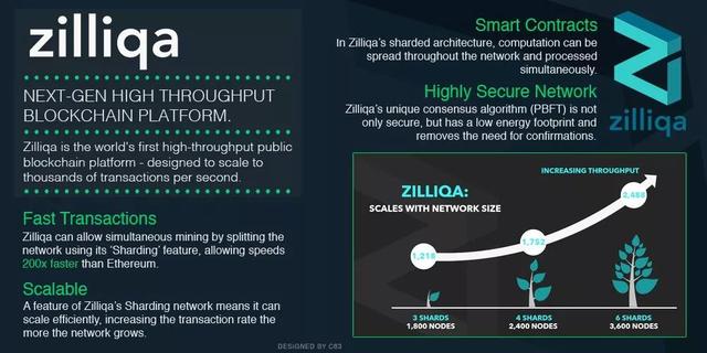 Zil月底上主網，分片將得以騐証，謹慎暴漲暴跌