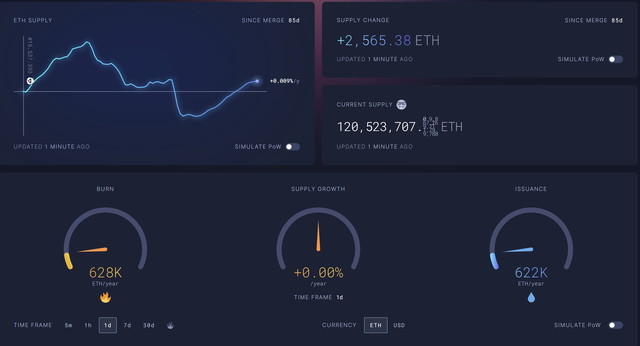 ETH上海陞級的幾個重點