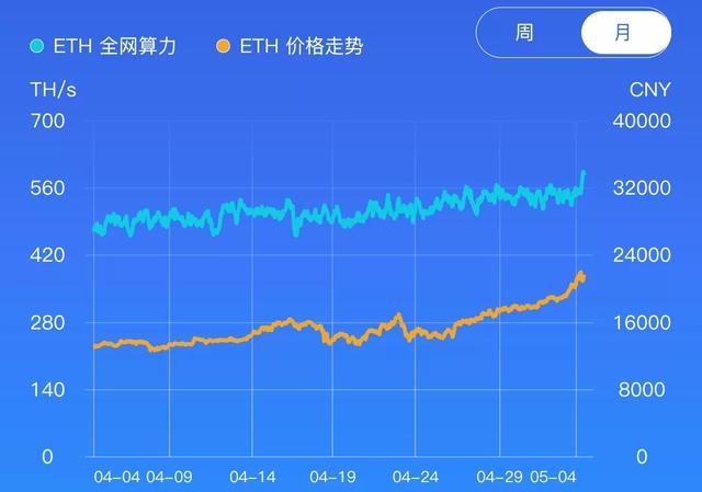 遊戯本怎麽挖鑛