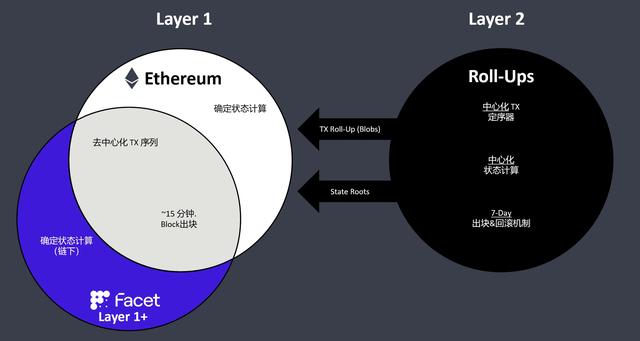 以太坊銘文（Ethscriptions）：一周年廻顧與未來展望