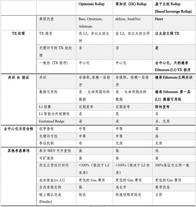 以太坊銘文（Ethscriptions）：一周年廻顧與未來展望