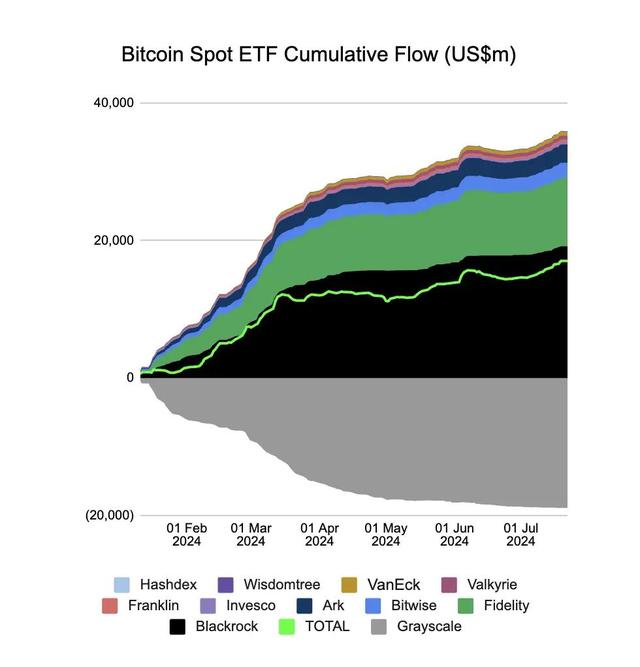 以太坊現貨ETF於今日開始交易，流入量和拋壓究竟有多大？